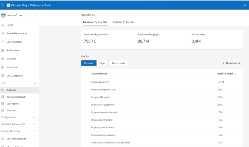 Example of backlink analysis with Webmaster Tools