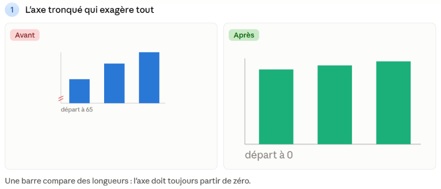 erreur1-axe-tronque.png