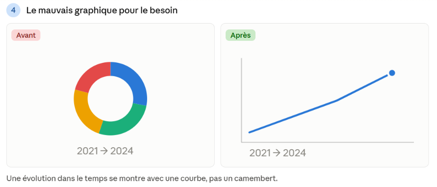 erreur4-choix-graphique.png