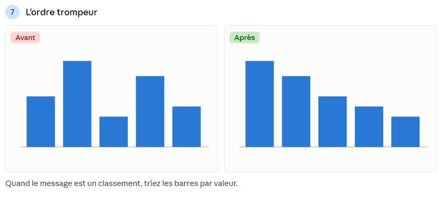 erreur7-ordre.png