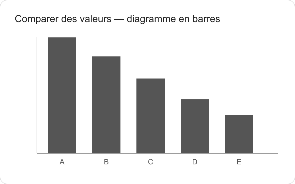 graphique-comparer-barres.png