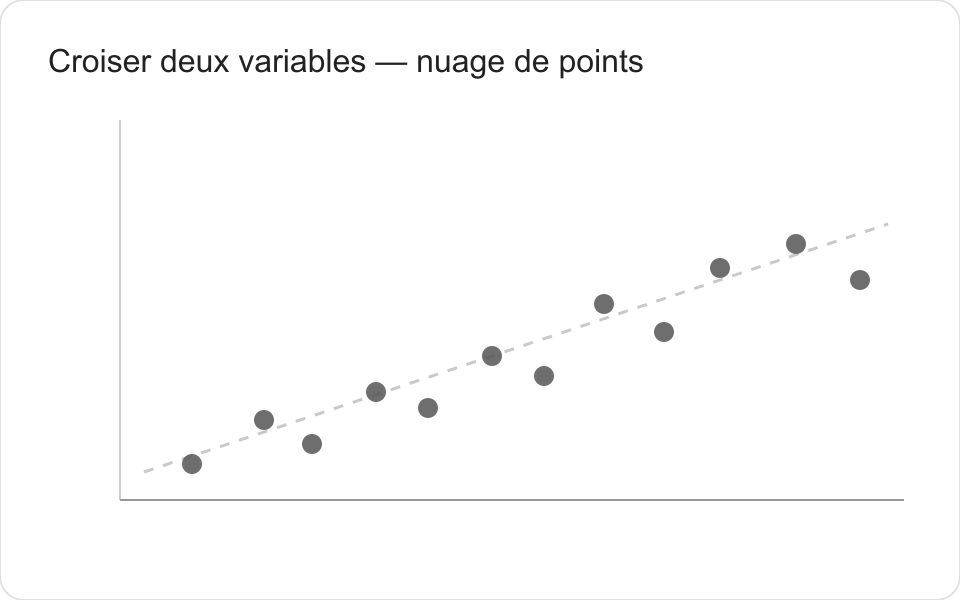 graphique-correlation-nuage.png