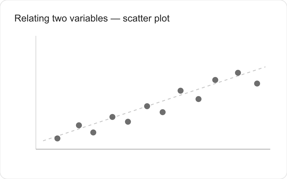 graphique-correlation-nuage-en.png