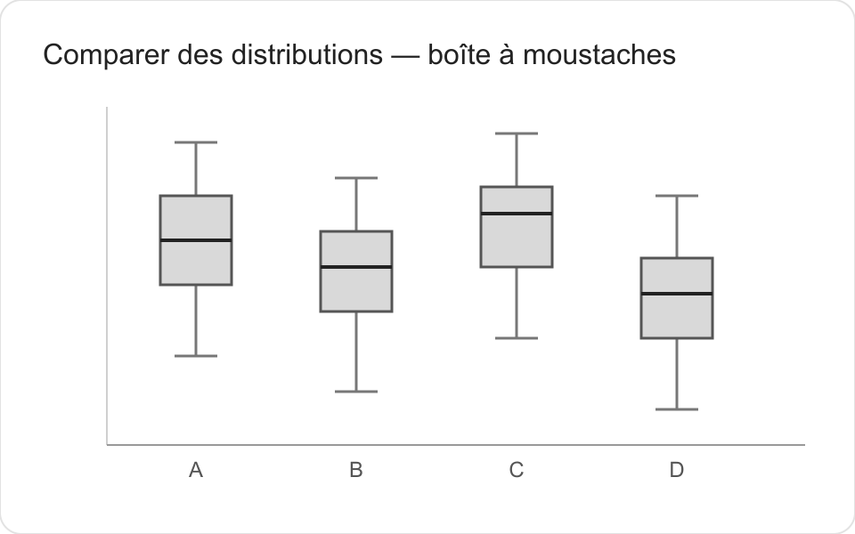 graphique-distribution-boxplot.png