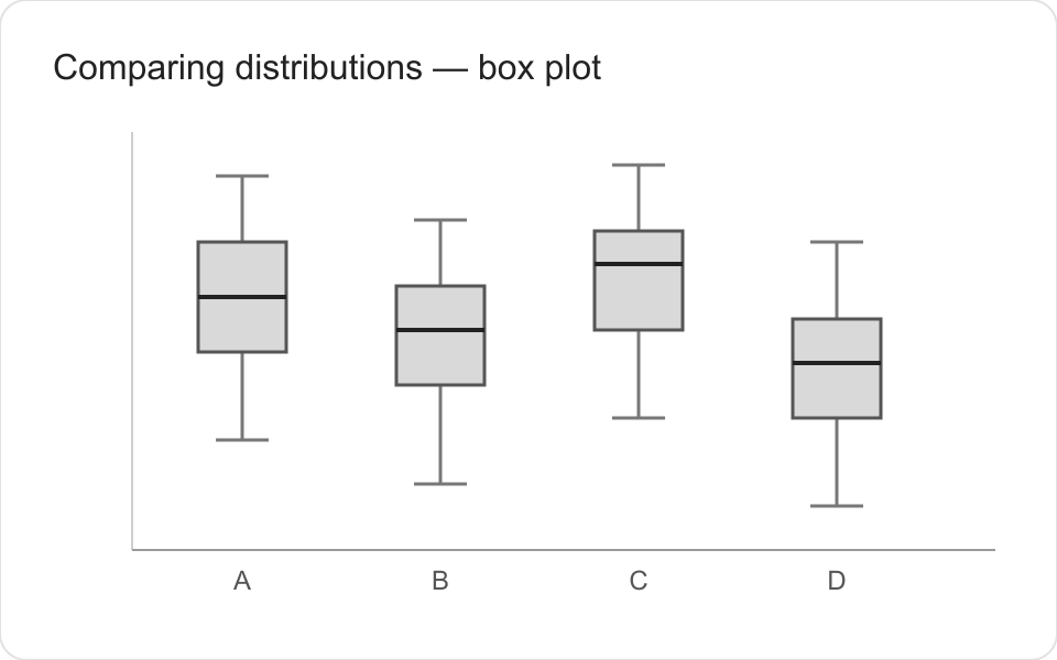 graphique-distribution-boxplot-en.png