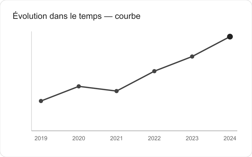 graphique-evolution-courbe.png