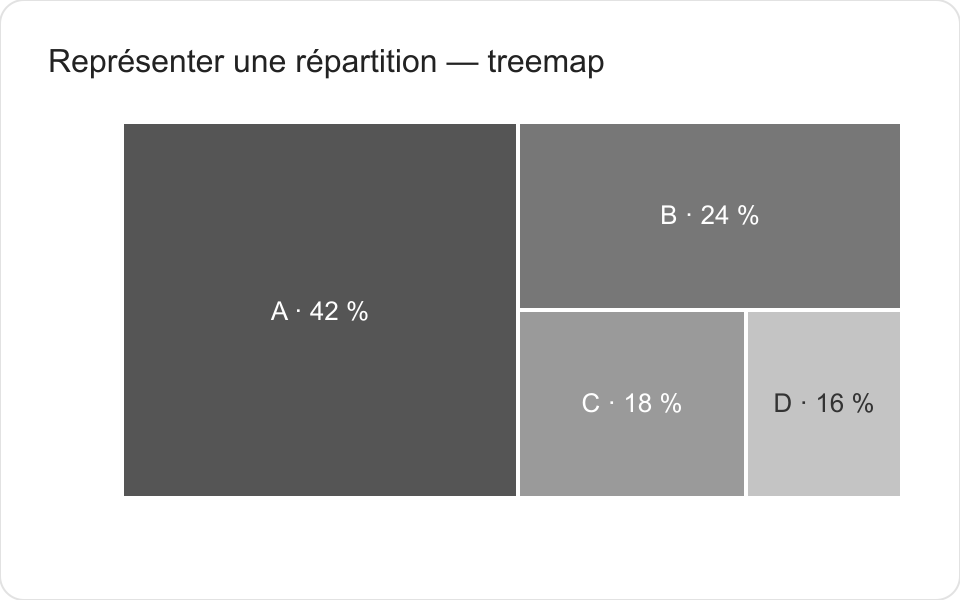 graphique-repartition-treemap.png