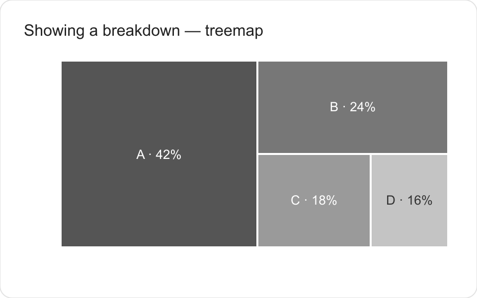 graphique-repartition-treemap-en.png