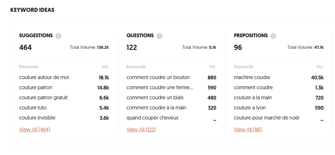 Example of keyword analysis with Ubersuggest