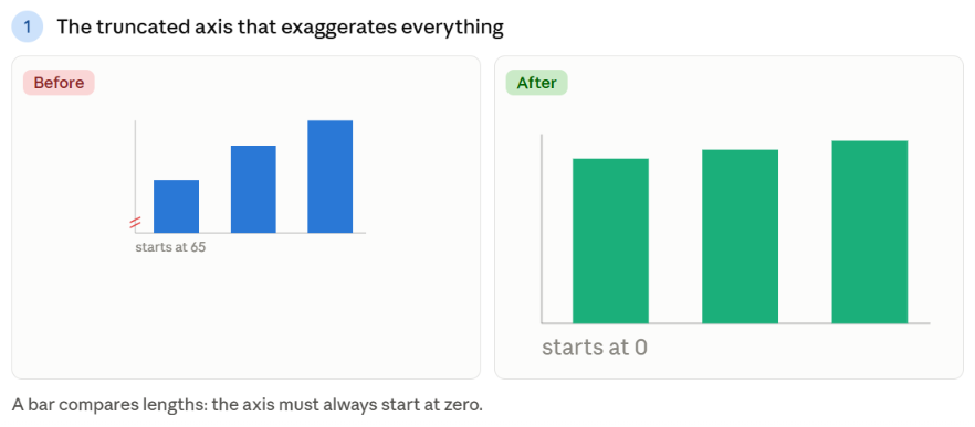 mistake1-truncated-axis.png