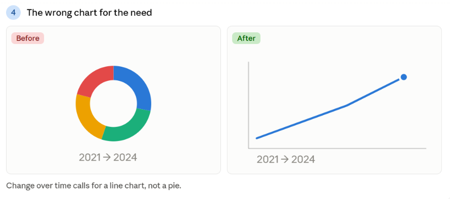 mistake4-pie-chart.png